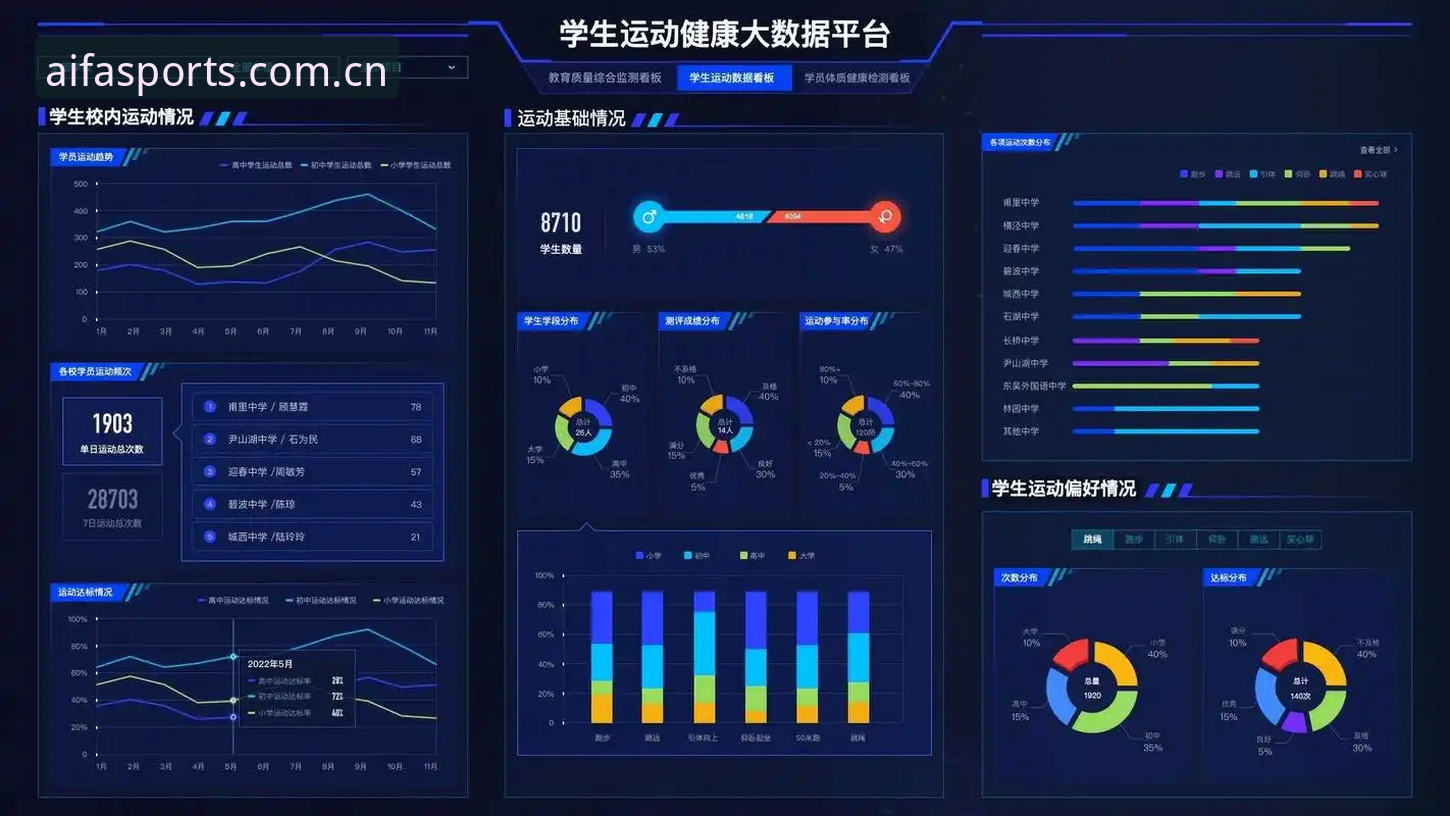 如何通过AIFA体育观赛使用指南提升你的赛事体验？