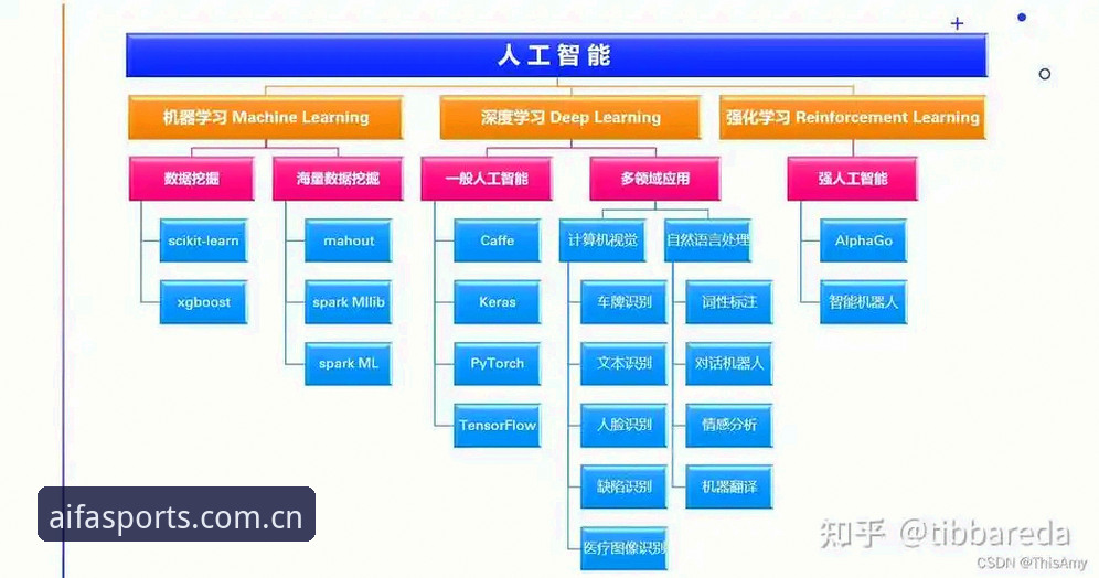 3大创新策略：皇家社会如何用AI数据挖掘锁定后防新星迪奥戈·莱特